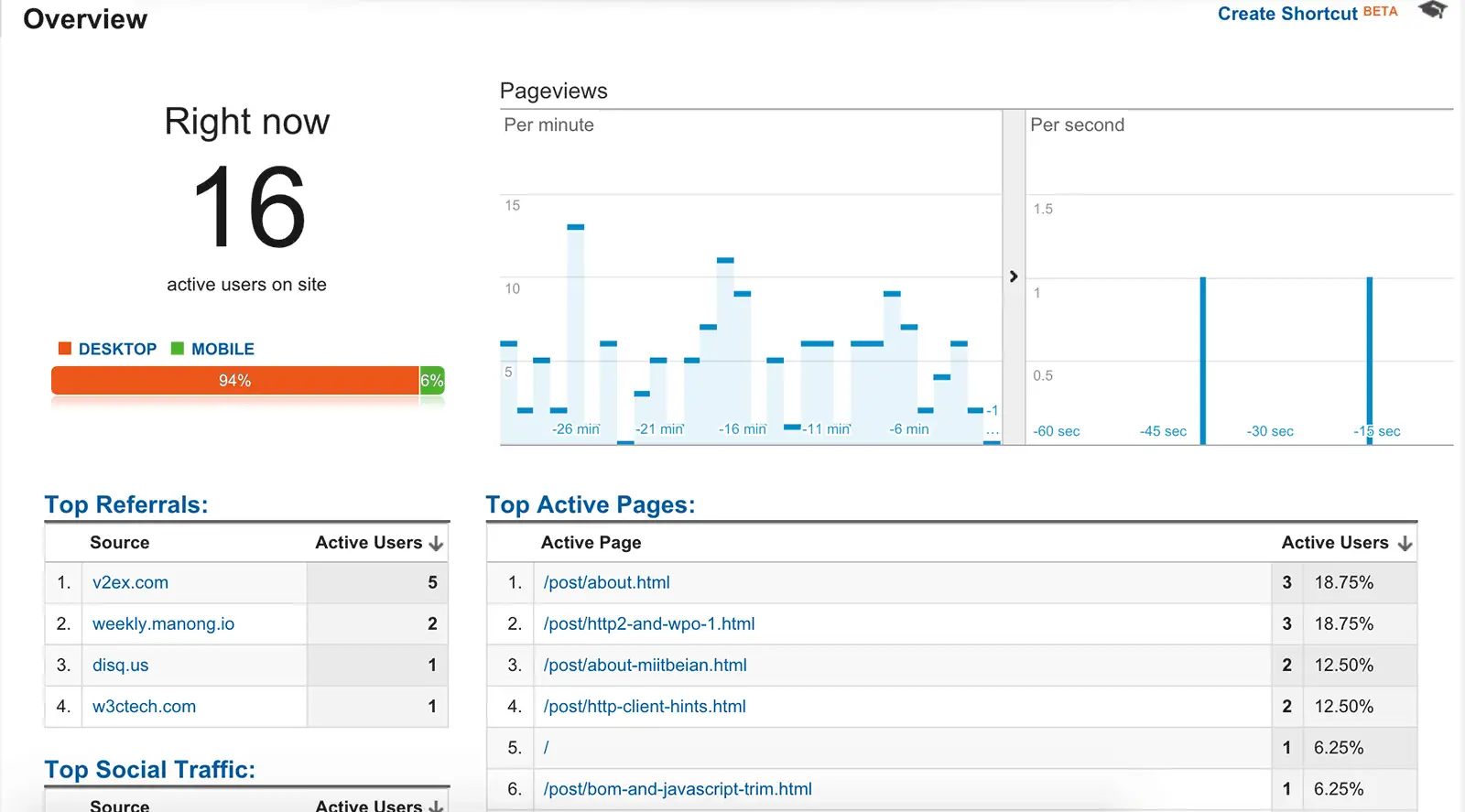 google analytics real time report